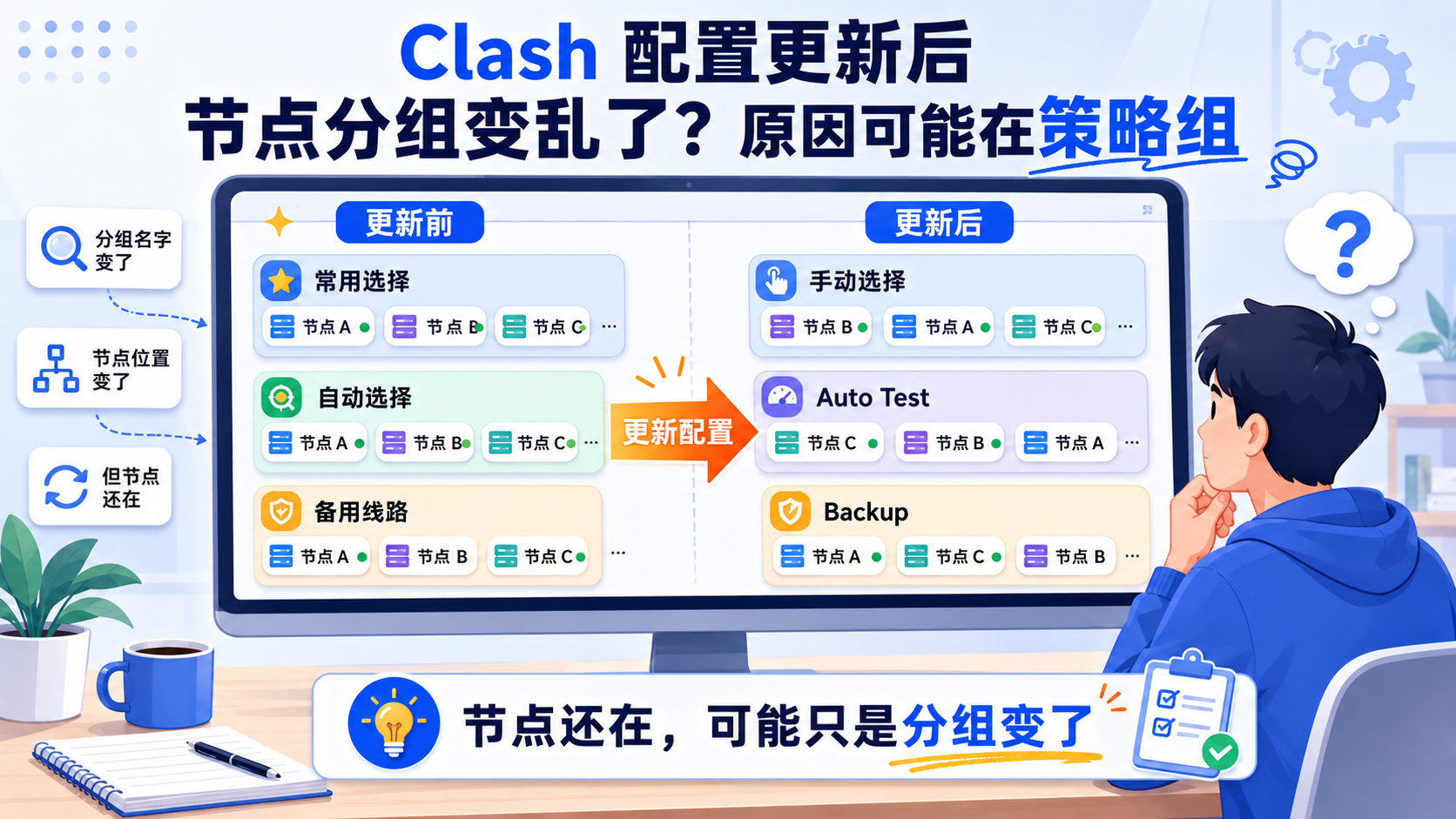 Clash 更新配置后，熟悉的节点分组突然变成陌生结构