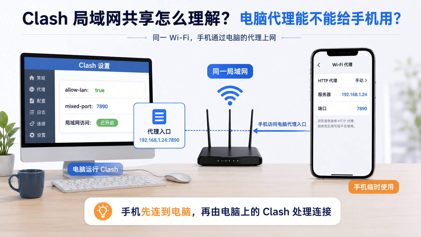 电脑上的 Clash 通过局域网共享，让手机临时借用同一套代理配置